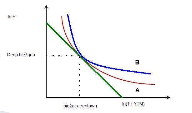 _images/convexity_thesameduration.jpg