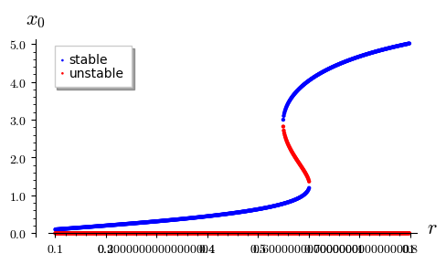 _images/Tumor_growth_35_0.png