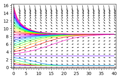 _images/Tumor_growth_38_1.png