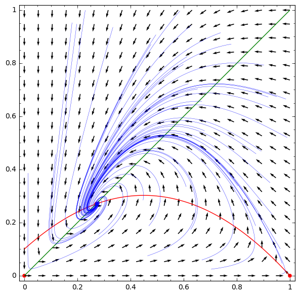 ../_images/notebooks_May_model_44_1.png