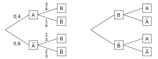 ../../../_images/baumdiagramme1.png