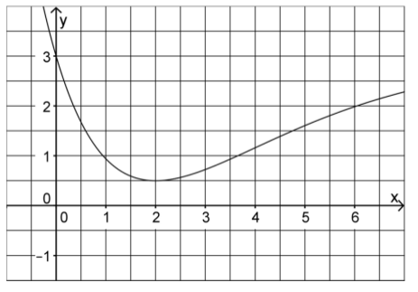 ../../../_images/qualitatives_integral1.png